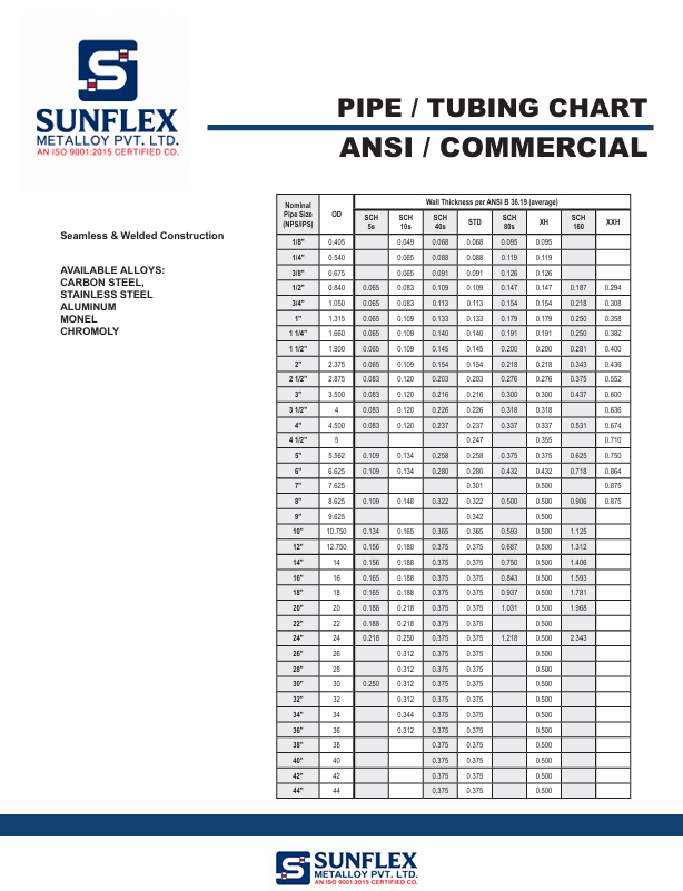 CuNi Piping Chart