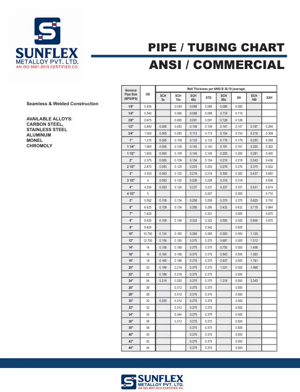 Copper nickel Piping Chart