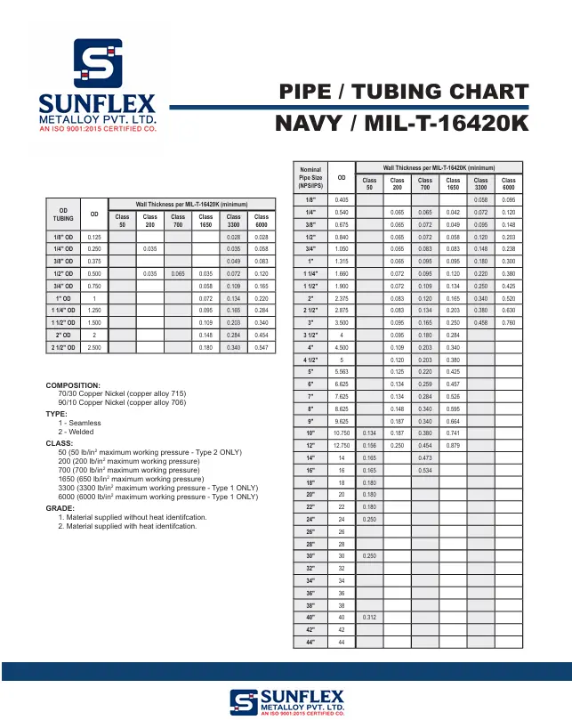 CuNi pipe size chart