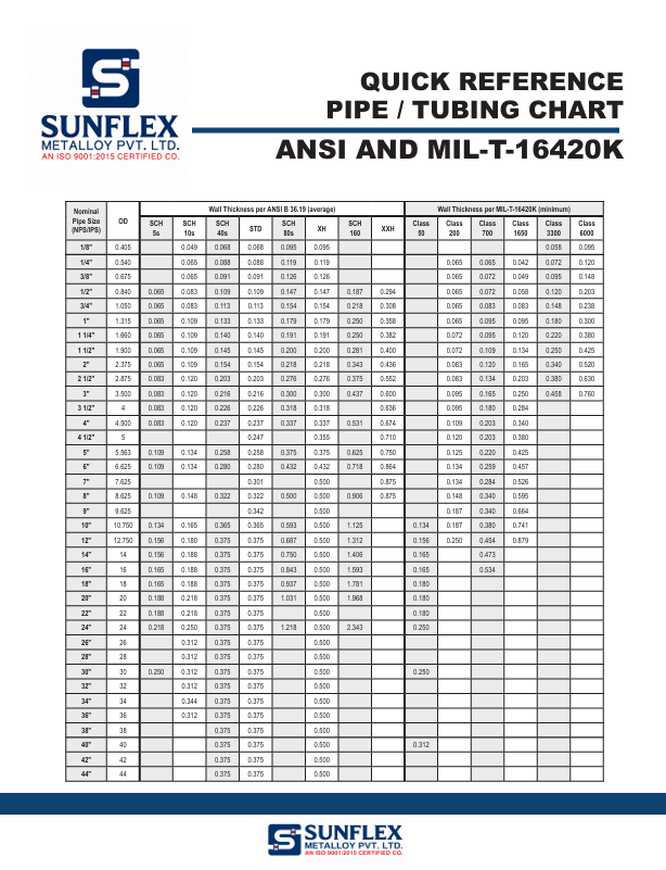piping chart