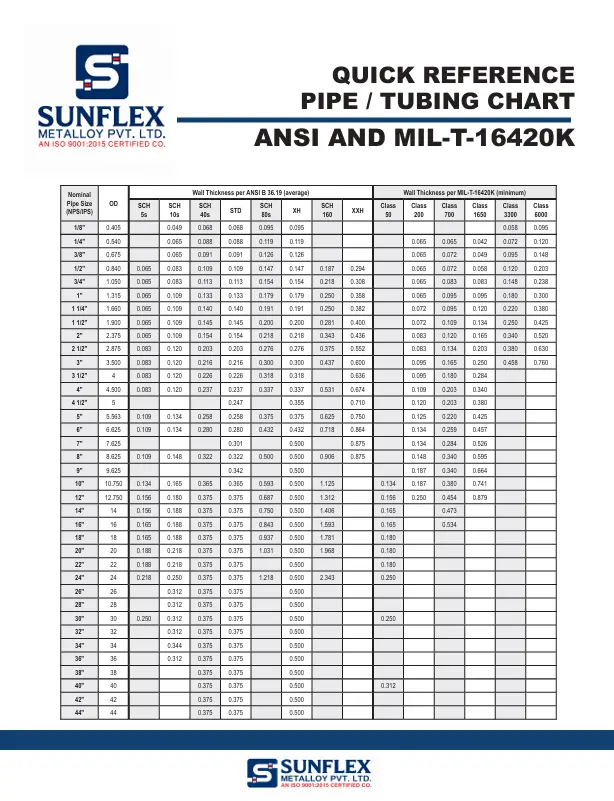 copper nickel pipe size chart
